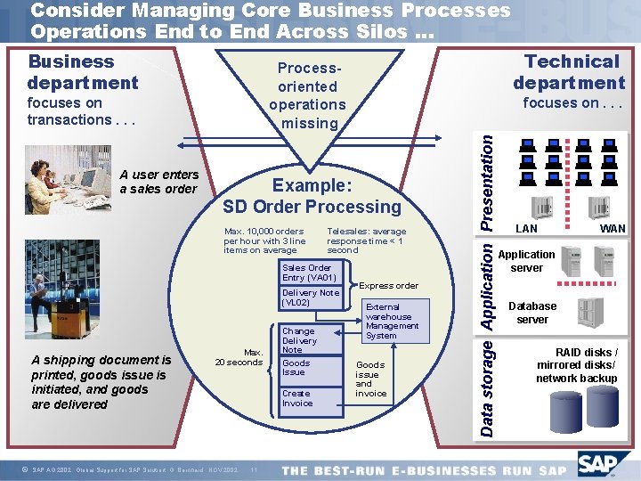 Consider Managing Core Business Processes Operations End to End Across Silos. . . Business