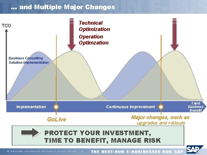 . . . and Multiple Major Changes Technical Optimization Operation Optimzation TCO Business Consulting