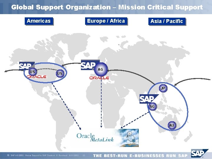 Global Support Organization – Mission Critical Support Americas US Europe / Africa Asia /