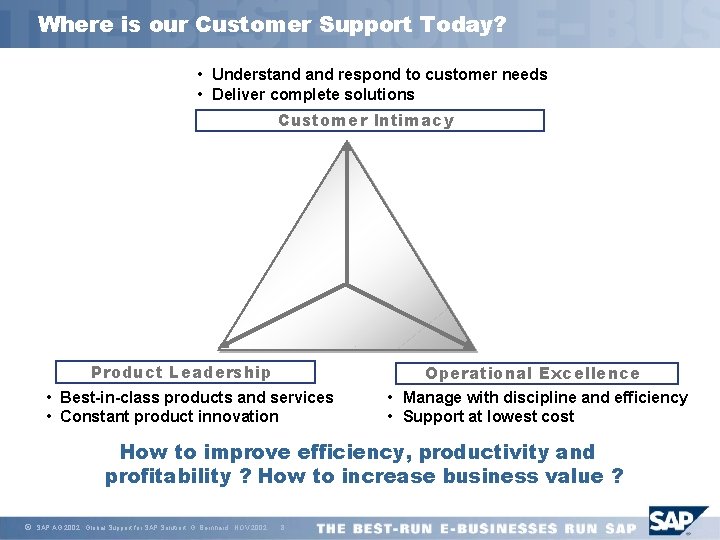 Where is our Customer Support Today? • Understand respond to customer needs • Deliver