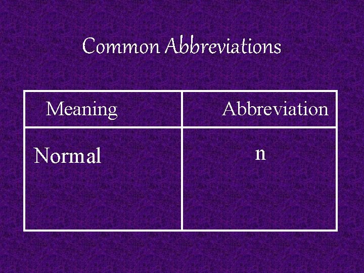 Common Abbreviations Meaning Normal Abbreviation n 