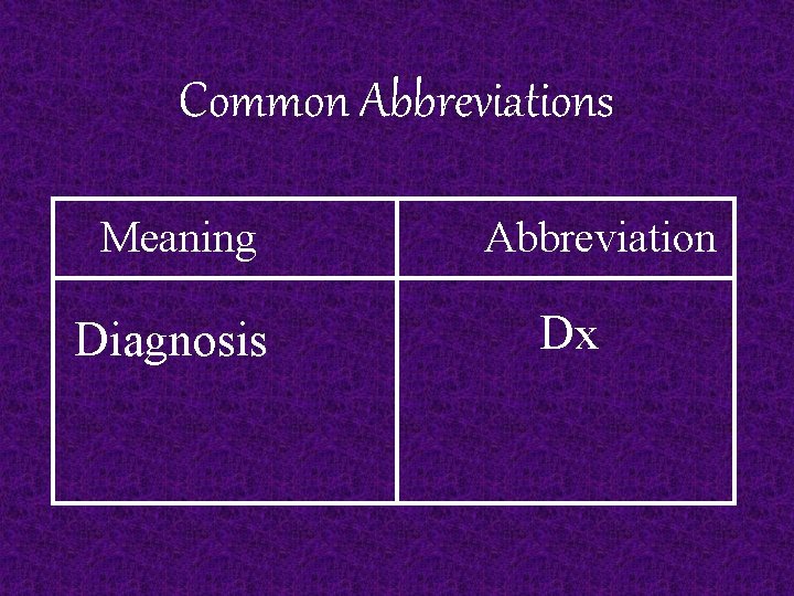 Common Abbreviations Meaning Diagnosis Abbreviation Dx 