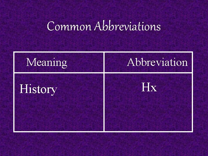 Common Abbreviations Meaning History Abbreviation Hx 