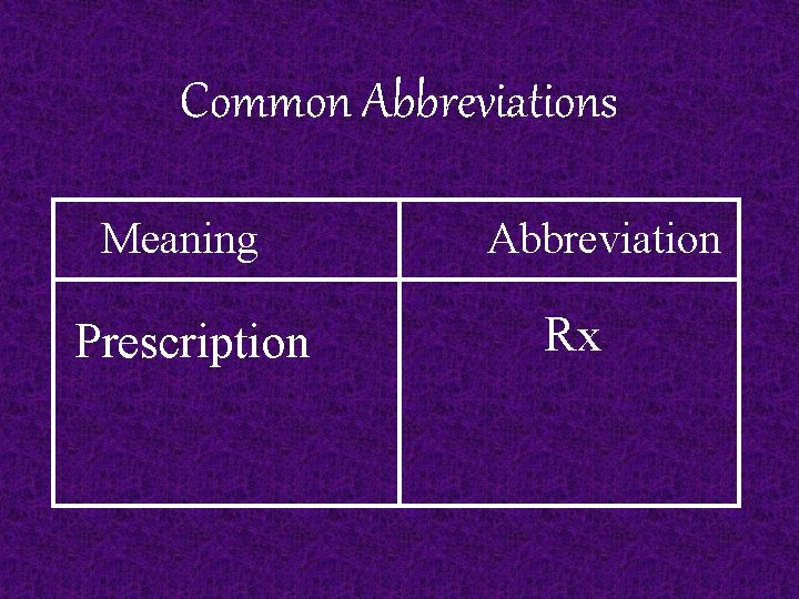Common Abbreviations Meaning Prescription Abbreviation Rx 