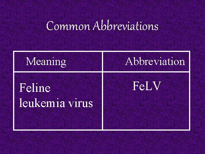 Common Abbreviations Meaning Feline leukemia virus Abbreviation Fe. LV 