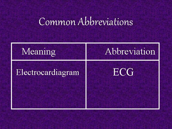 Common Abbreviations Meaning Electrocardiagram Abbreviation ECG 