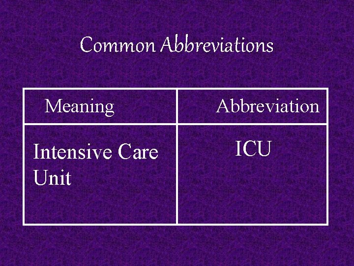 Common Abbreviations Meaning Intensive Care Unit Abbreviation ICU 