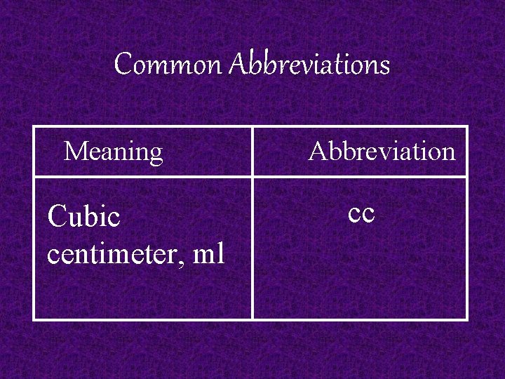 Common Abbreviations Meaning Cubic centimeter, ml Abbreviation cc 