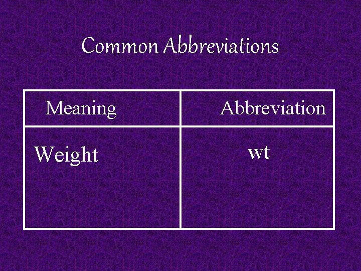 Common Abbreviations Meaning Weight Abbreviation wt 