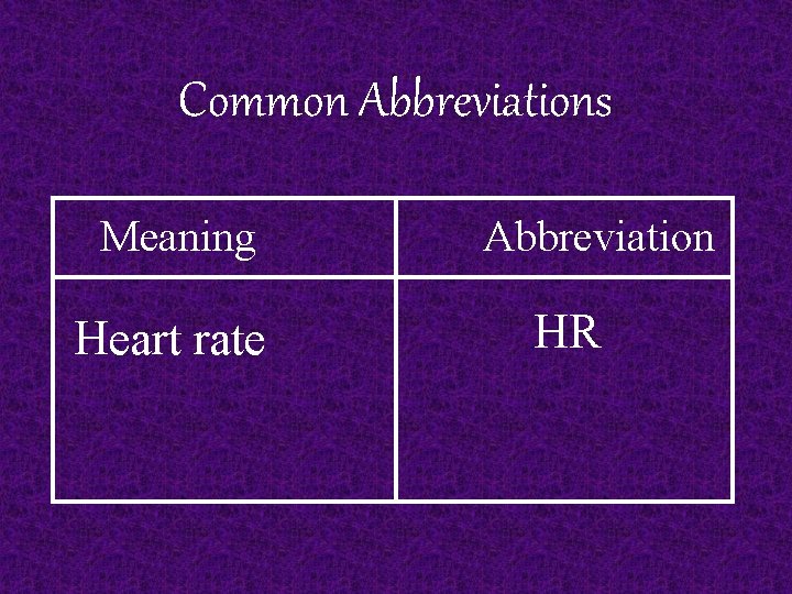Common Abbreviations Meaning Heart rate Abbreviation HR 