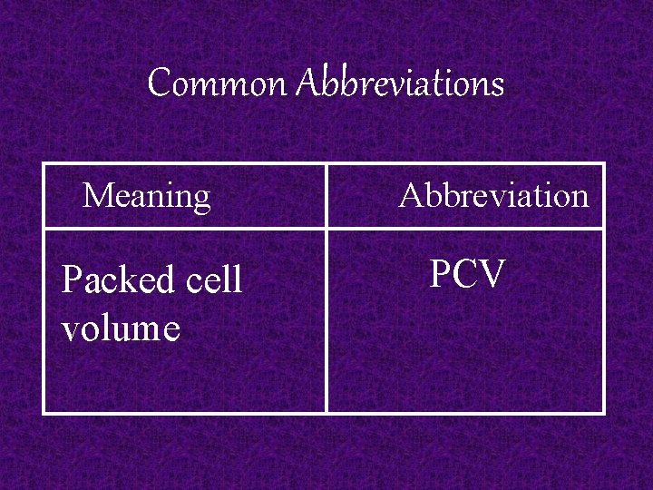 Common Abbreviations Meaning Packed cell volume Abbreviation PCV 