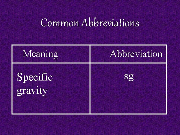 Common Abbreviations Meaning Specific gravity Abbreviation sg 