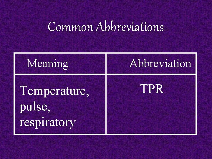 Common Abbreviations Meaning Temperature, pulse, respiratory Abbreviation TPR 