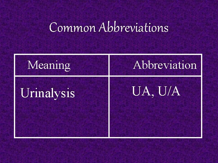 Common Abbreviations Meaning Urinalysis Abbreviation UA, U/A 