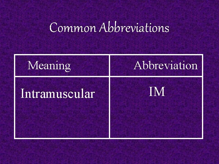 Common Abbreviations Meaning Intramuscular Abbreviation IM 