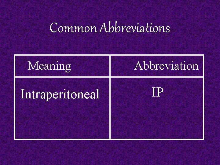 Common Abbreviations Meaning Intraperitoneal Abbreviation IP 