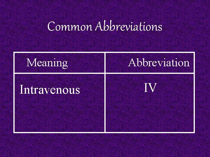 Common Abbreviations Meaning Intravenous Abbreviation IV 