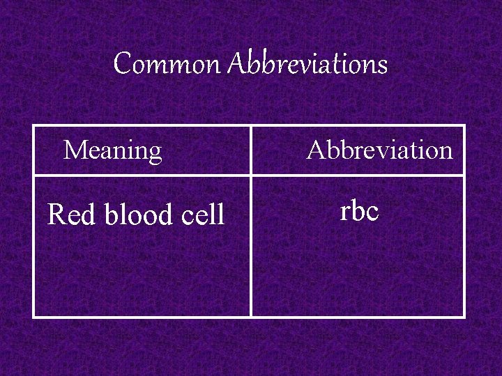 Common Abbreviations Meaning Red blood cell Abbreviation rbc 