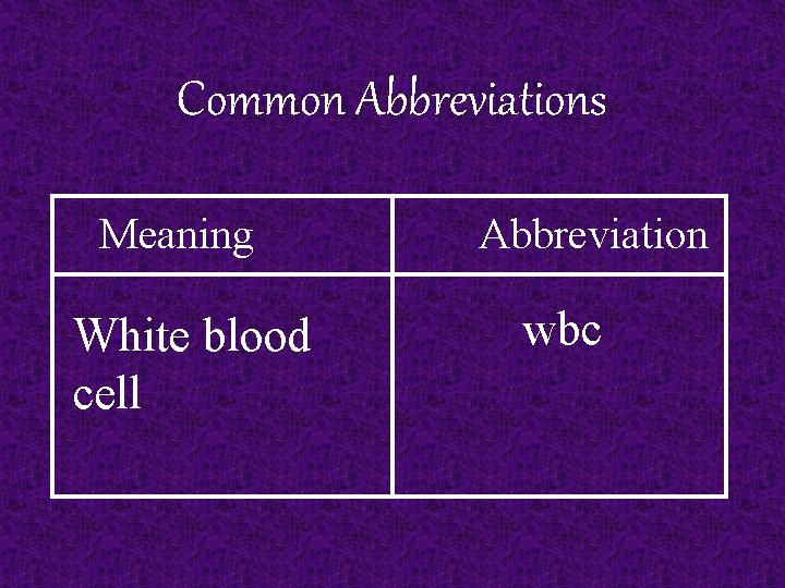 Common Abbreviations Meaning White blood cell Abbreviation wbc 