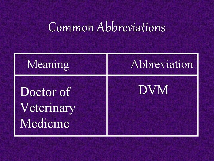 Common Abbreviations Meaning Doctor of Veterinary Medicine Abbreviation DVM 