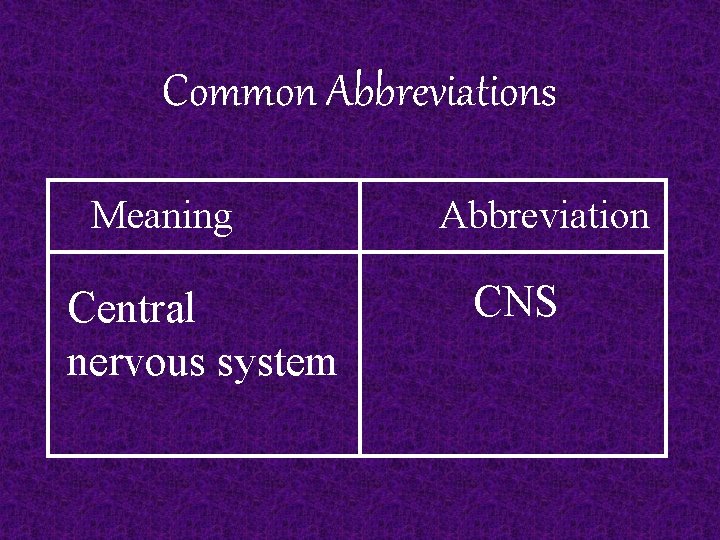 Common Abbreviations Meaning Central nervous system Abbreviation CNS 