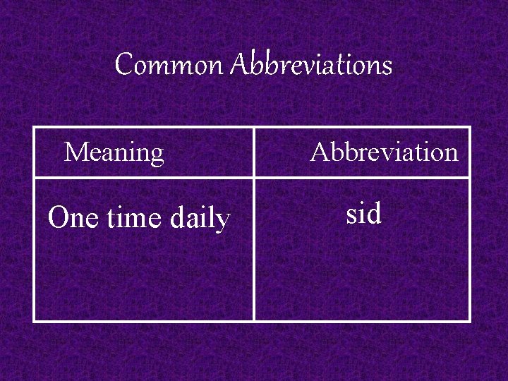 Common Abbreviations Meaning One time daily Abbreviation sid 