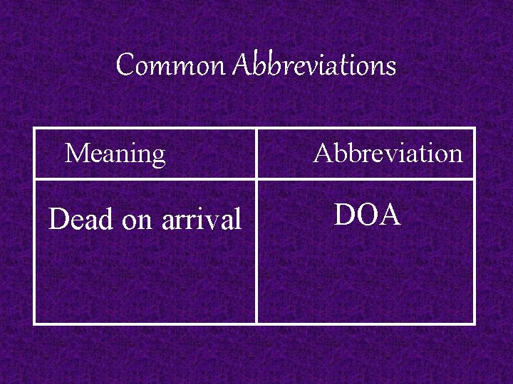 Common Abbreviations Meaning Dead on arrival Abbreviation DOA 