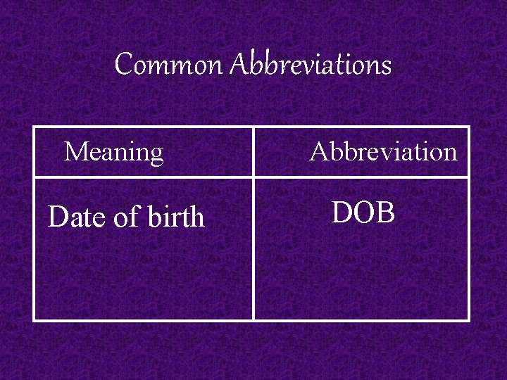 Common Abbreviations Meaning Date of birth Abbreviation DOB 