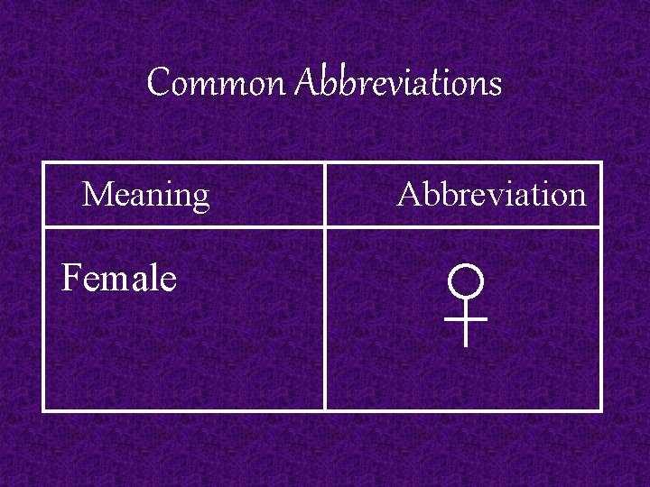 Common Abbreviations Meaning Female Abbreviation 