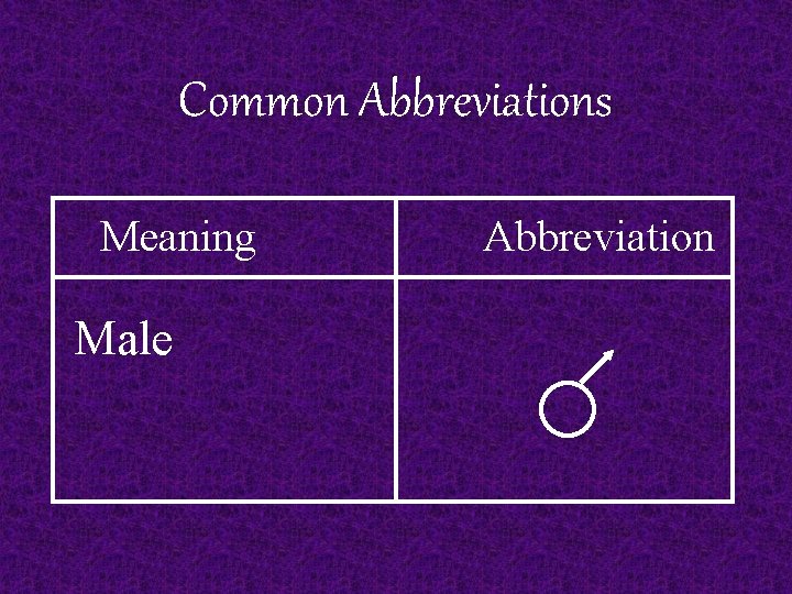 Common Abbreviations Meaning Male Abbreviation 