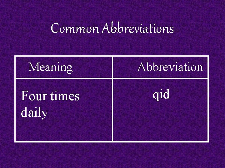 Common Abbreviations Meaning Four times daily Abbreviation qid 