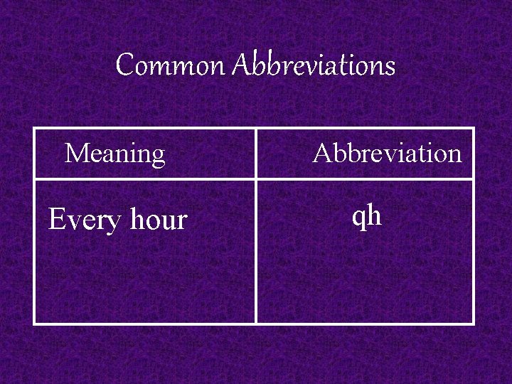 Common Abbreviations Meaning Every hour Abbreviation qh 