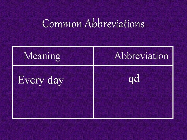Common Abbreviations Meaning Every day Abbreviation qd 