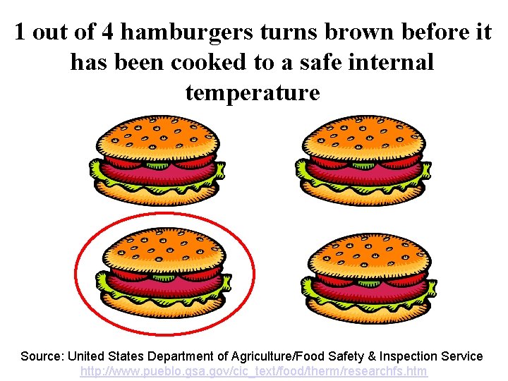 1 out of 4 hamburgers turns brown before it has been cooked to a