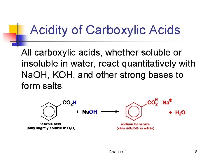 Acidity of Carboxylic Acids All carboxylic acids, whether soluble or insoluble in water, react