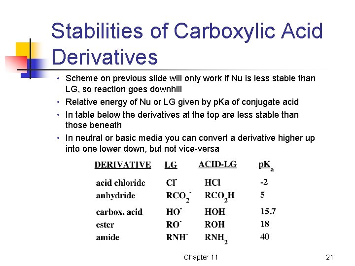 Stabilities of Carboxylic Acid Derivatives • Scheme on previous slide will only work if