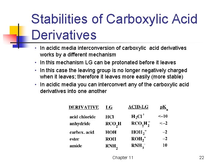 Stabilities of Carboxylic Acid Derivatives • In acidic media interconversion of carboxylic acid derivatives