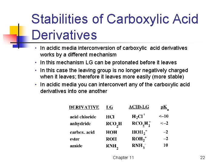 Stabilities of Carboxylic Acid Derivatives • In acidic media interconversion of carboxylic acid derivatives Stabilities of Carboxylic Acid Derivatives • In acidic media interconversion of carboxylic acid derivatives