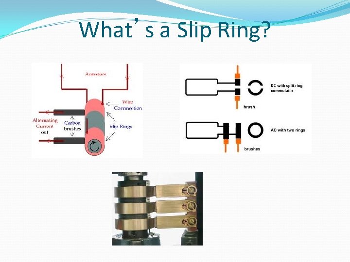 What’s a Slip Ring? 