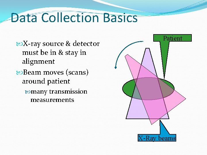 Data Collection Basics X-ray source & detector must be in & stay in alignment