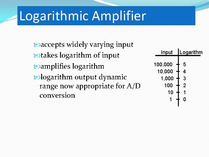 Logarithmic Amplifier accepts widely varying input takes logarithm of input amplifies logarithm output dynamic