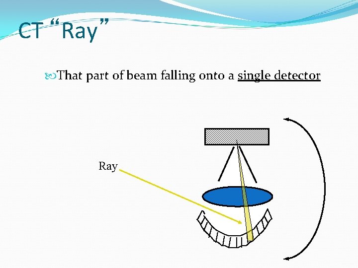 CT “Ray” That part of beam falling onto a single detector Ray 