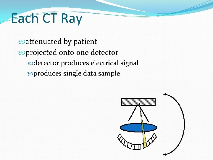 Each CT Ray attenuated by patient projected onto one detector produces electrical signal produces