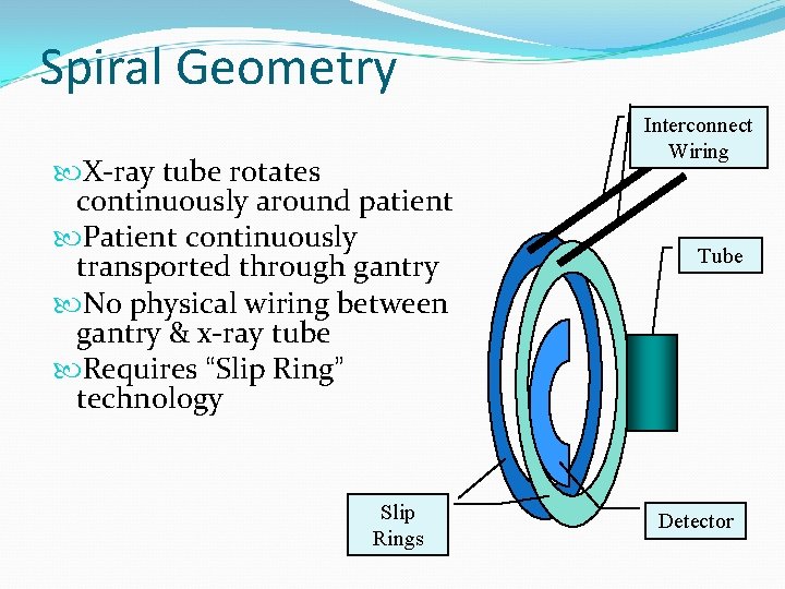 Spiral Geometry X-ray tube rotates continuously around patient Patient continuously transported through gantry No