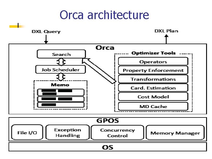 Orca architecture 