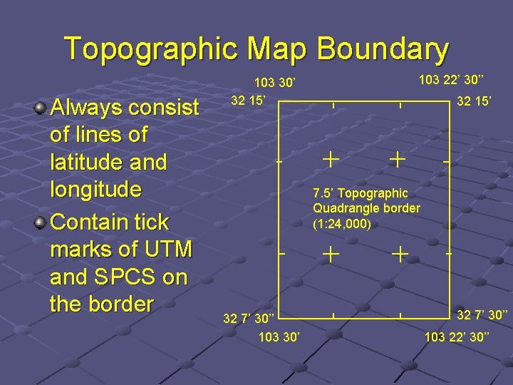 Topographic Map Boundary Always consist of lines of latitude and longitude Contain tick marks