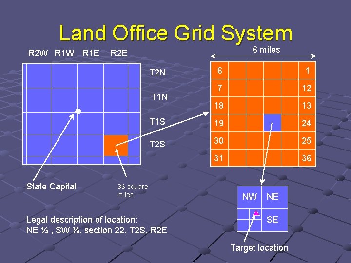 Land Office Grid System R 2 W R 1 E 6 miles R 2