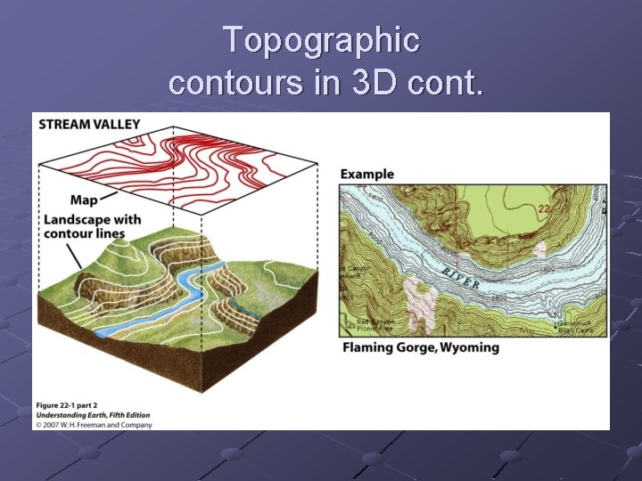 Topographic contours in 3 D cont. 