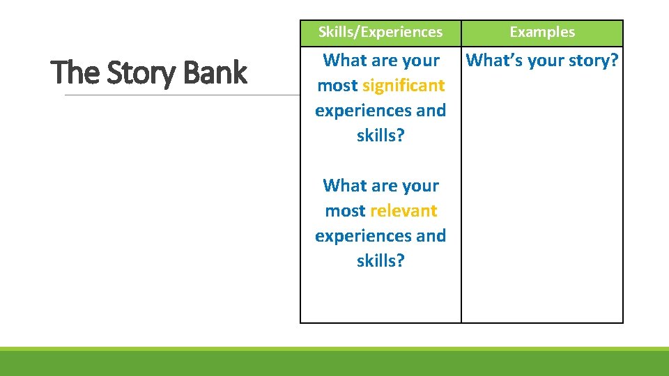 Skills/Experiences The Story Bank Examples What are your What’s your story? most significant experiences