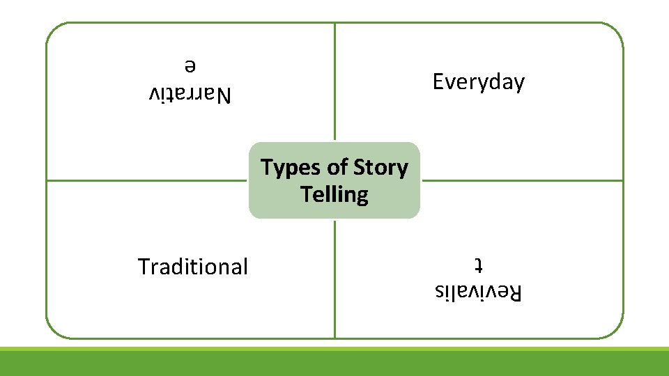 Narrativ e Everyday Types of Story Telling Revivalis t Traditional 